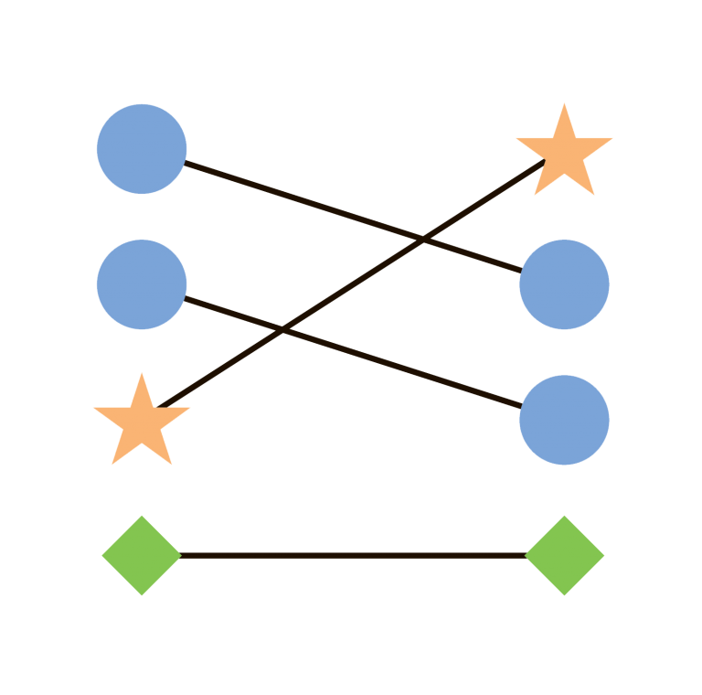 Connect
