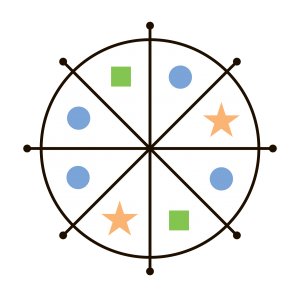 Sentence Wheel