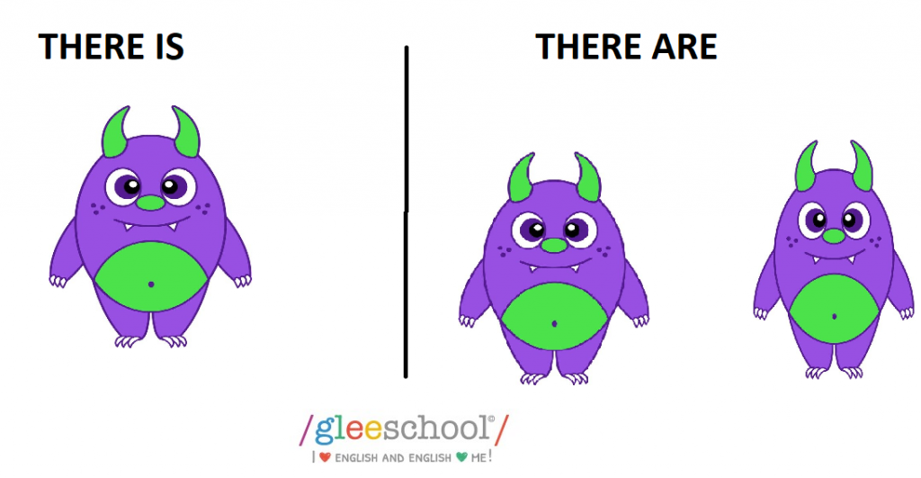 there is
